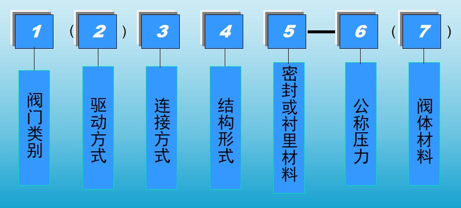 阀门的符号表示