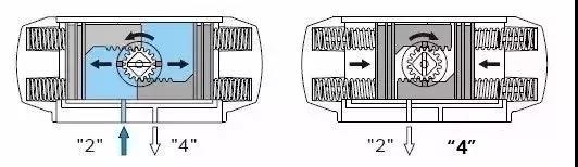 单作用气动执行器工作原理图