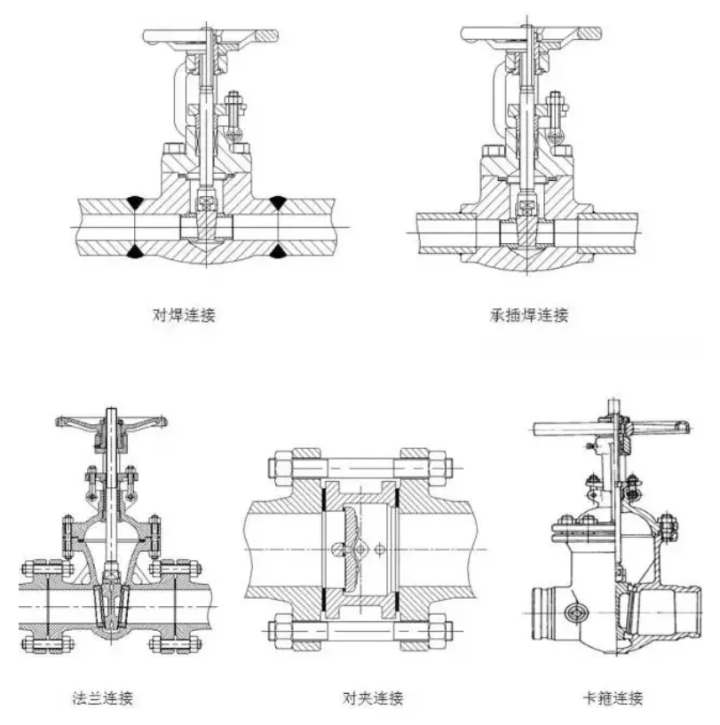 阀门与管路有多少种连接方式