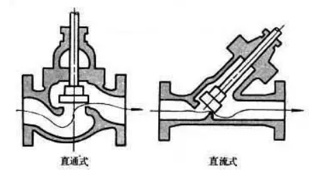 截止阀的优点和缺点