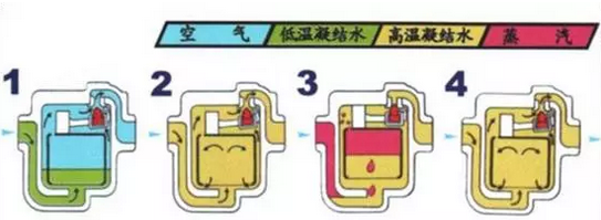 疏水阀的工作原理