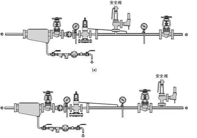 安全阀的配置及入出口配管设计