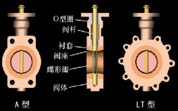 电动蝶阀检修