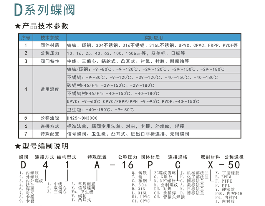 D系列蝶阀-1-1.jpg