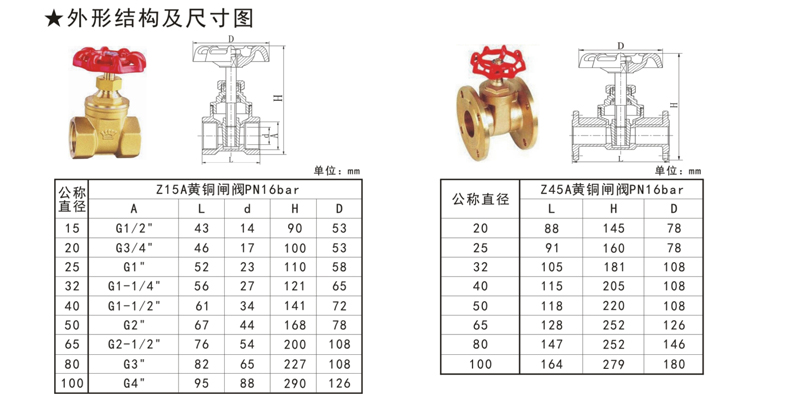 Z15z45系列闸阀-1.jpg